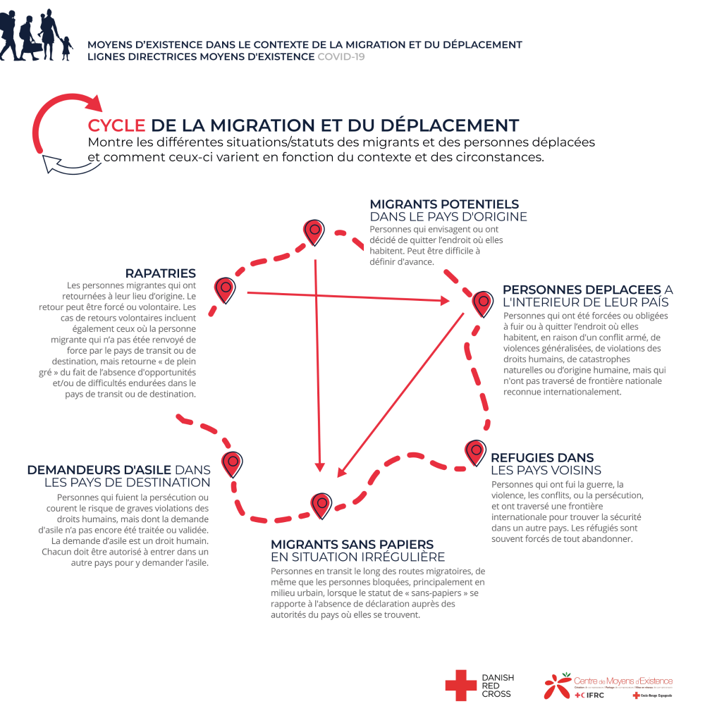 Prévisualisation