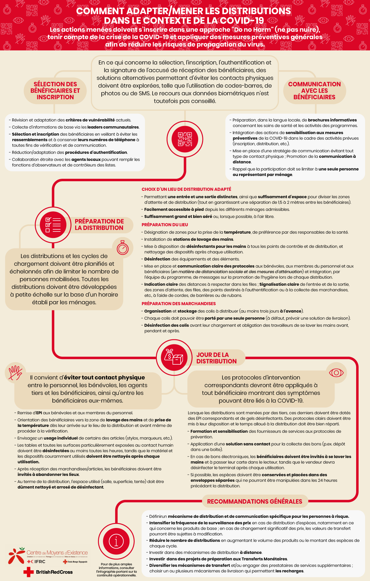 Infografia 5 Fr Png Livelihoods Centre