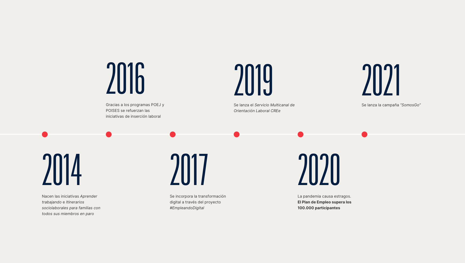CR-timeline-empleo2.png